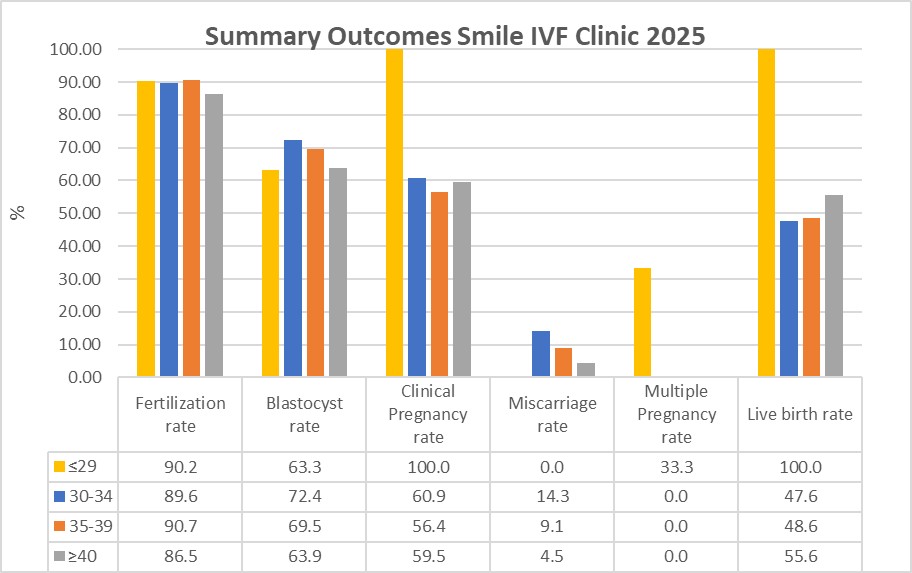 (Preimplantation Genetic Screening)2025